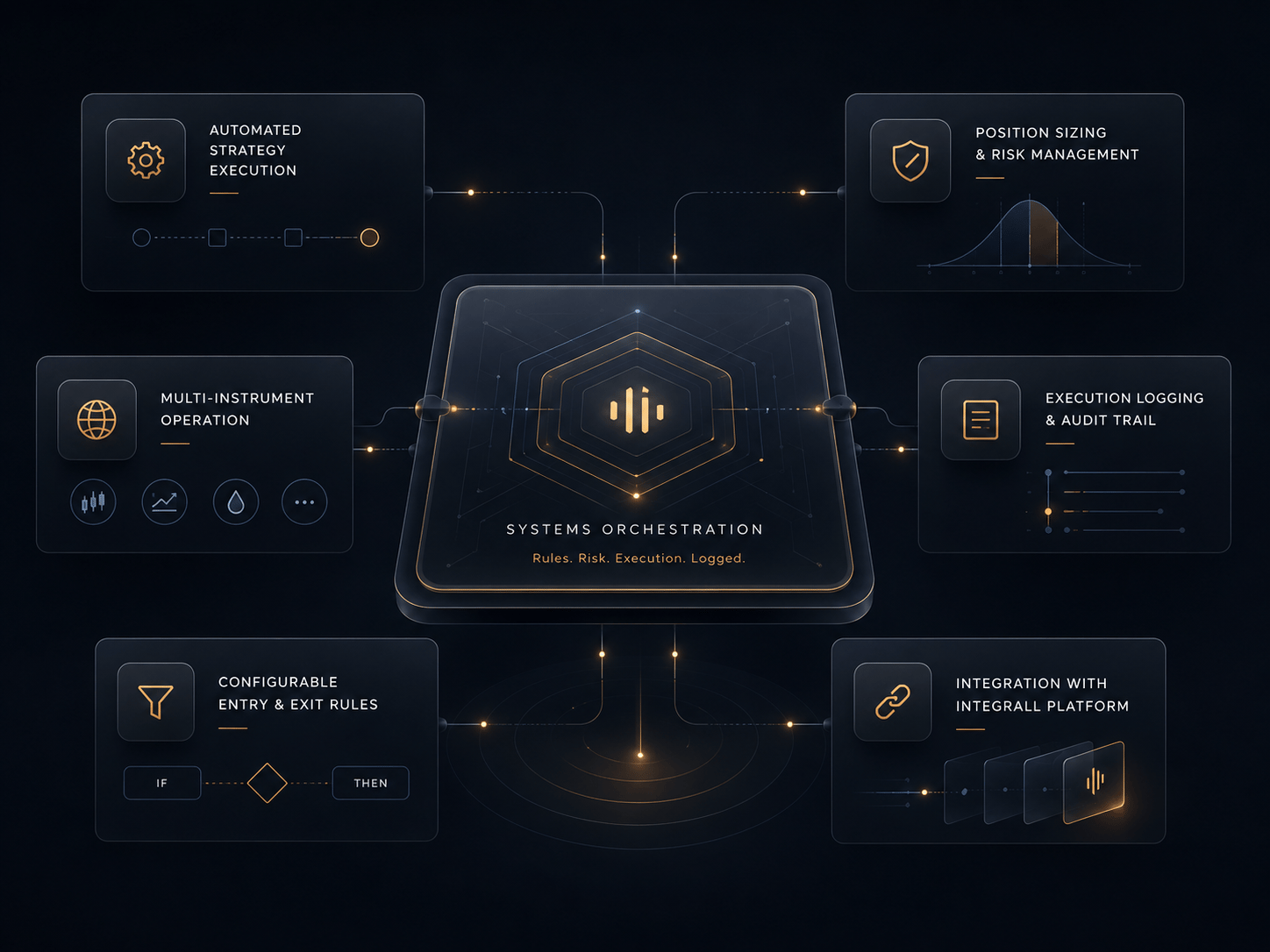 ORB — Systems-based trading automation